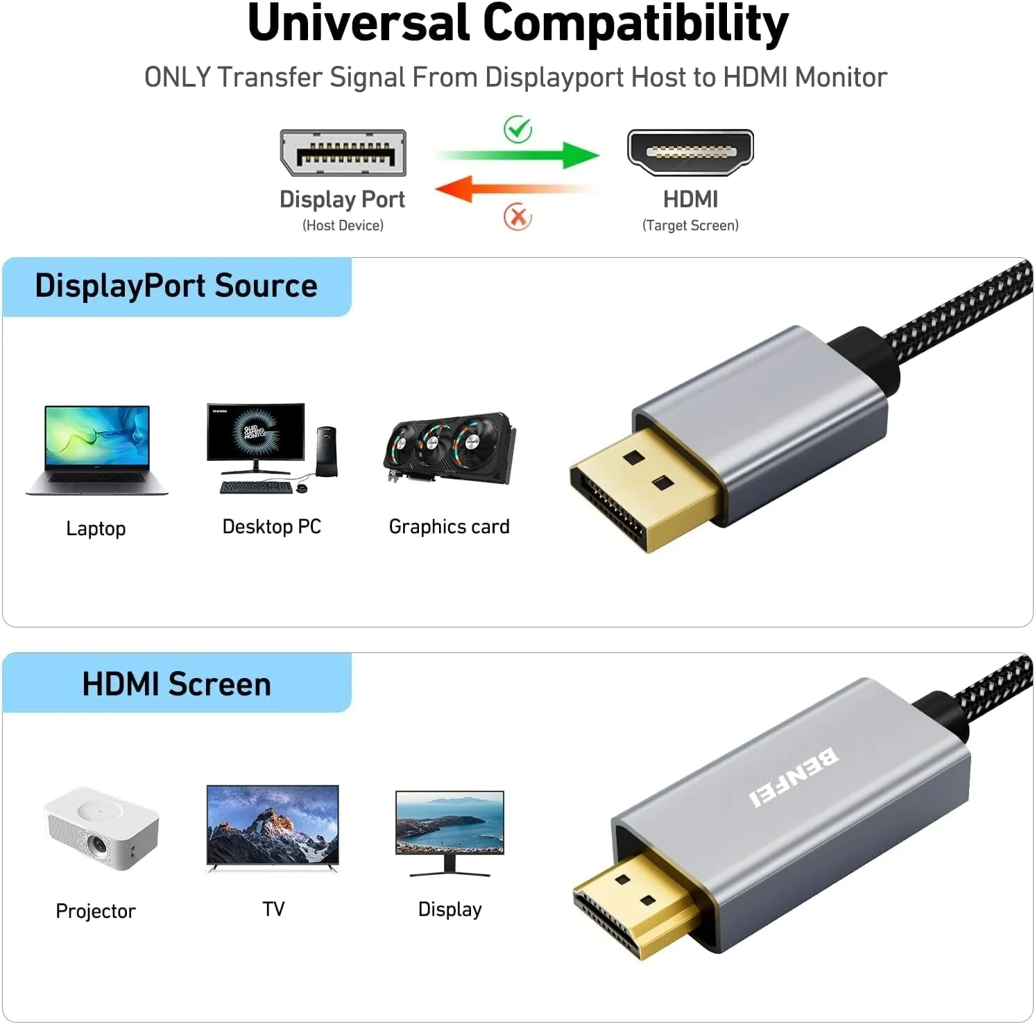 4K DisplayPort to HDMI Cable | 4.5m