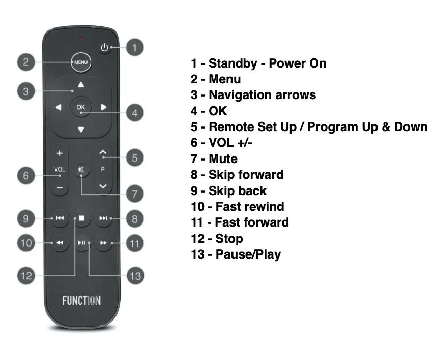 Function101 Button Remote For Apple TV