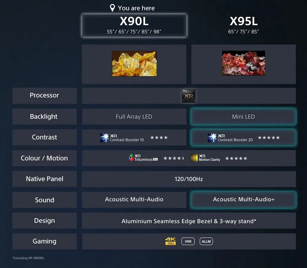 Sony XR75X90LU 75 Inch X90L 4K UHD HDR Full Array LED Google Smart Bravia TV 2023