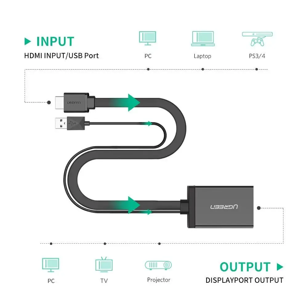 Ugreen Hdmi Male    Usb to DisplayPort Female Converter 4k@30Hz, 1080P@60Hz, 0.5m (40238)